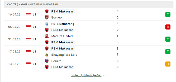 Phong độ PSM Makassar