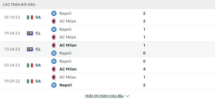 Lịch sử đối đầu AC Milan vs Napoli