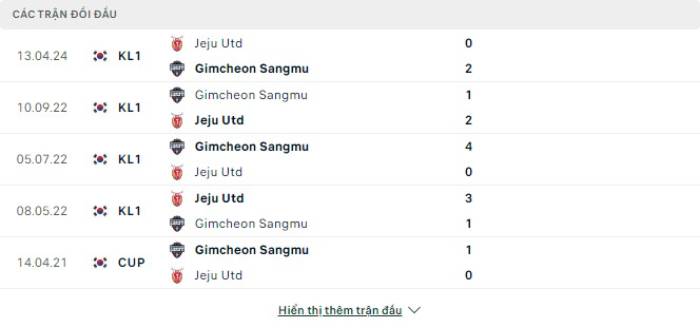 Lịch sử đối đầu Gimcheon Sangmu vs Jeju Utd