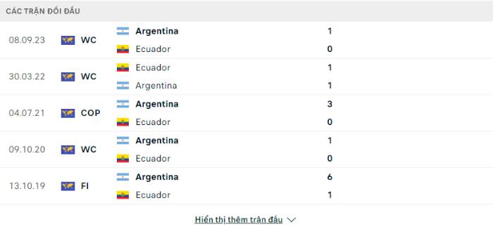 Lịch sử đối đầu Argentina vs Ecuador