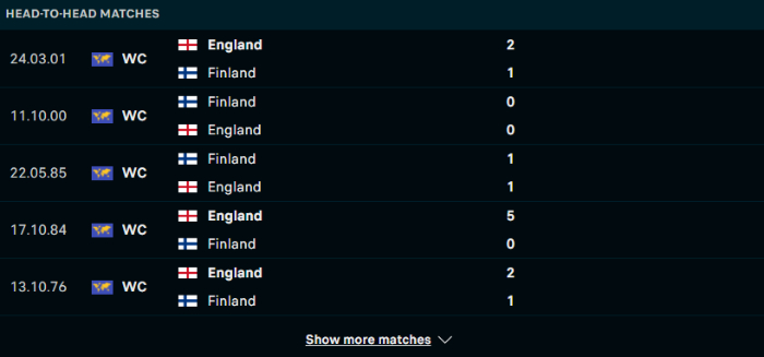 Lịch sử đối đầu Anh vs Phần Lan