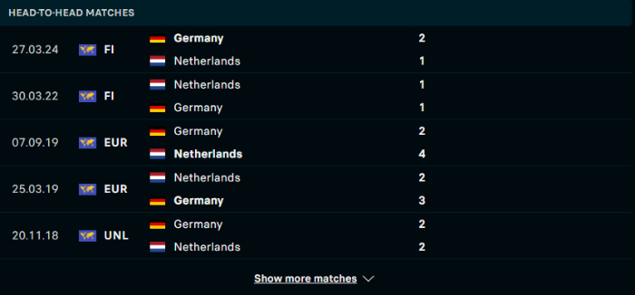 Lịch sử đối đầu Hà Lan vs Đức