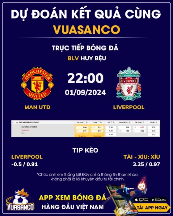 Soi kèo Man Utd vs Liverpool – 22h00 – 01/09 – Ngoại hạng Anh