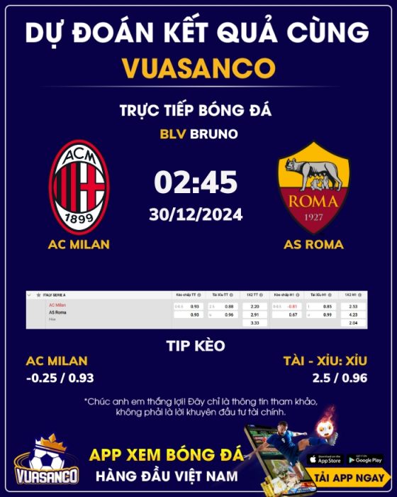 Soi kèo AC Milan vs AS Roma – 02h45 – 30/12 – Serie A