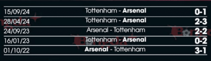 lich-su-doi-dau-tottenham-vs-arsenal