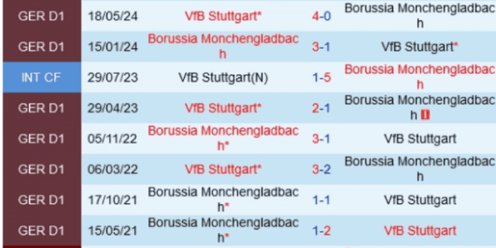 LICH-SU-DOI-DAU-Stuttgart-vs-Borussia-Monchengladbach