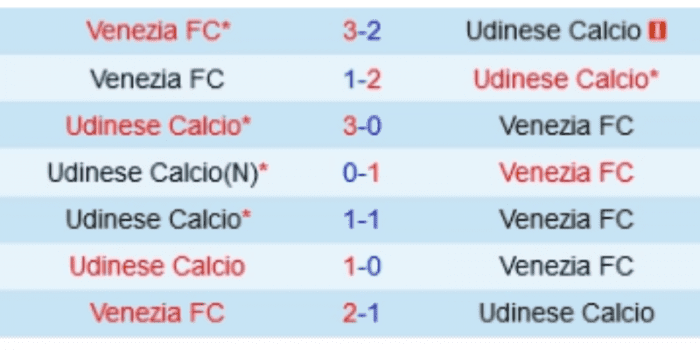 LICH-SU-DOI-DAU-Udinese-vs-Venezia