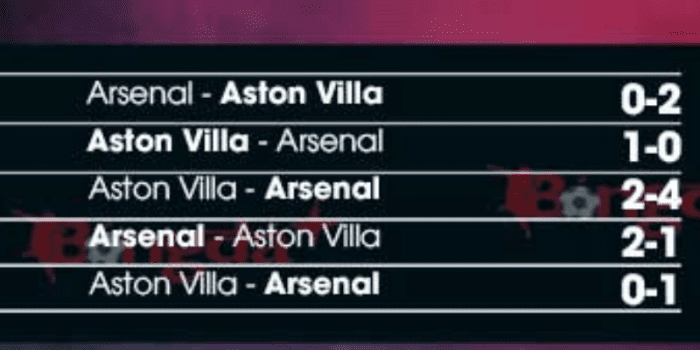 Lich-su-doi-dau-Arsenal-vs-Aston-Villa