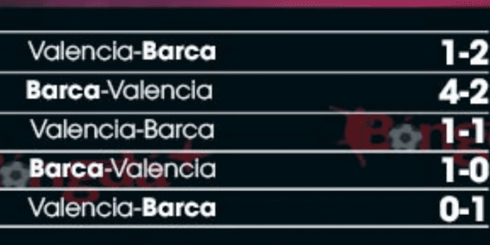 Lich-su-doi-dau-Barcelona-vs-Valencia