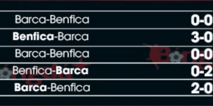 Lich-su-doi-dau-Benfica-vs-Barcelona