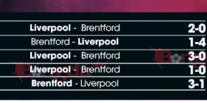 Lich-su-doi-dau-Brentford-vs-Liverpool