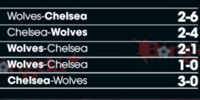 Lich-su-doi-dau-Chelsea-vs-Wolves