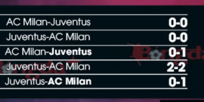 Lich-su-doi-dau-Juventus-vs-AC-Milan