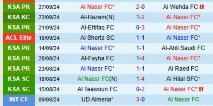 Phong-do-Al-Nassr