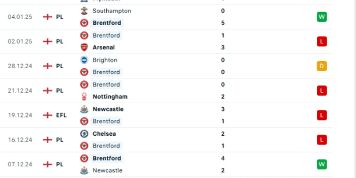 Phong-do-Brentford