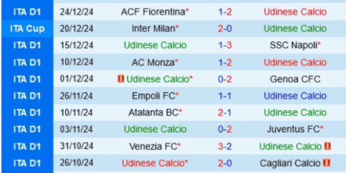 UDINESE