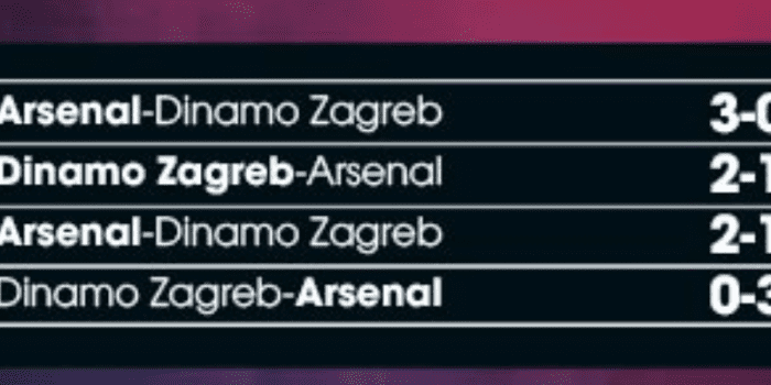 lich-su-doi-dau-Arsenal-vs-Dinamo-Zagreb