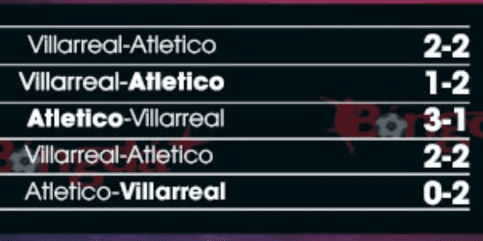 lich-su-doi-dau-Atl.-Madrid-vs-Villarreal