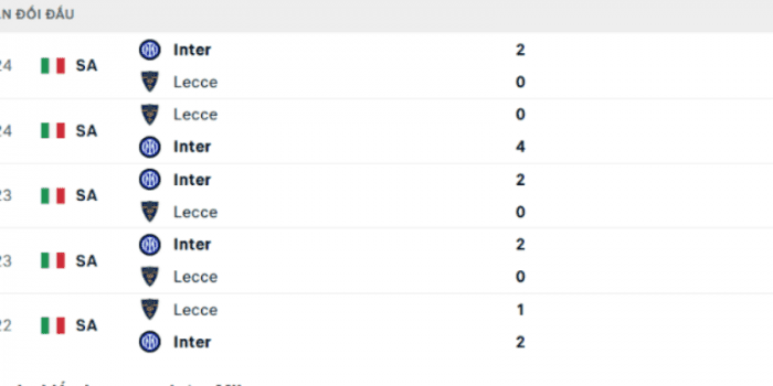 lich-su-doi-dau-Lecce-vs-Inter