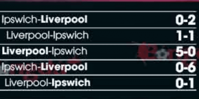 lich-su-doi-dau-Liverpool-vs-Ipswich