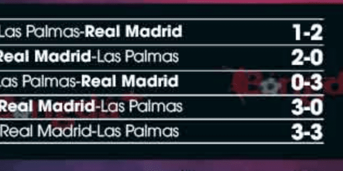  lich-su-doi-dau-Real-Madrid-vs-Las-Palmas