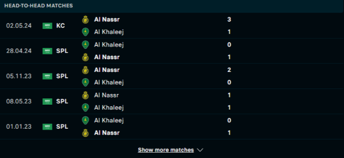 Lịch sử đối đầu Al Khaleej vs Al Nassr