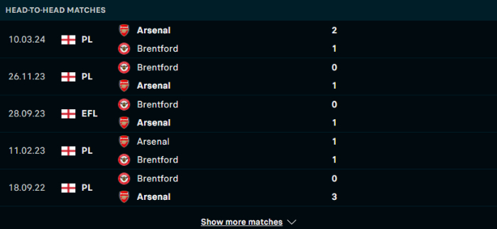 Lịch sử đối đầu Brentford vs Arsenal