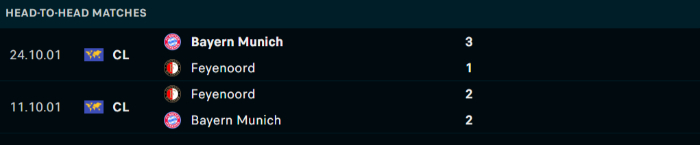 Lịch sử đối đầu Feyenoord vs Bayern Munich