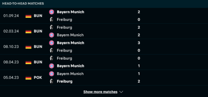 Lịch sử đối đầu Freiburg vs Bayern Munich