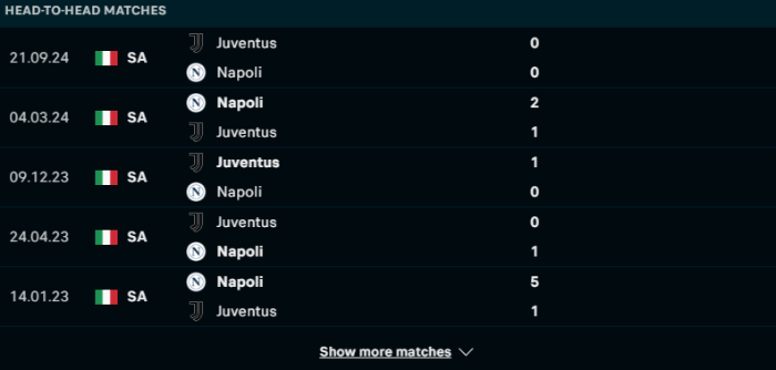 Lịch sử đối đầu Napoli vs Juventus