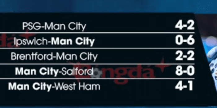 phong-do-man-city