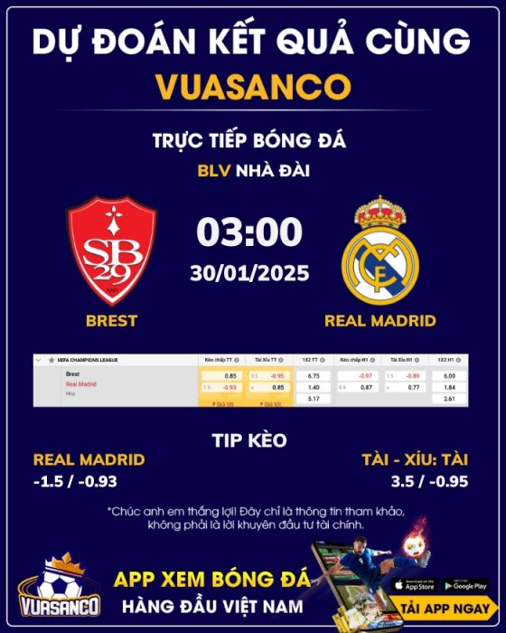 Soi kèo Brest vs Real Madrid – 03h00 – 30/01 – Champions League