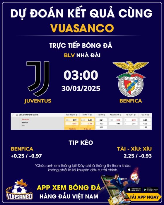 Soi kèo Juventus vs Benfica – 03h00 – 30/01 – Champions League