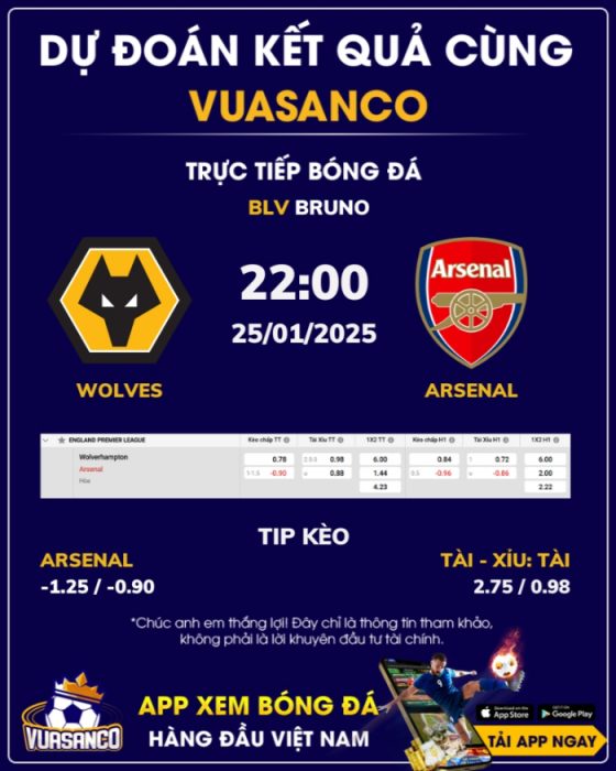 Soi kèo Wolves vs Arsenal – 22h00 – 25/01 – Ngoại hạng Anh