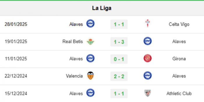 ALAVES