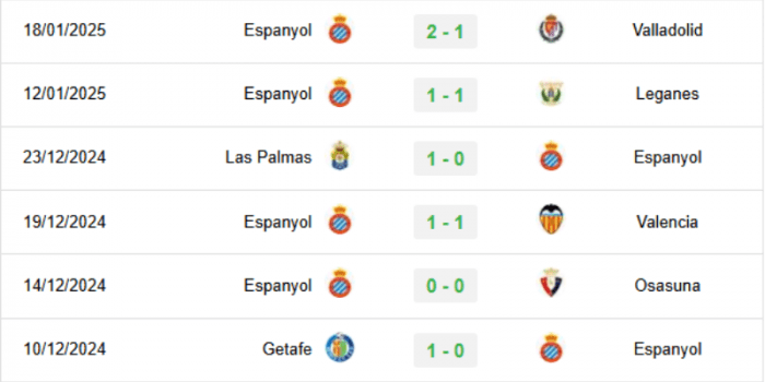 ESPANYOL