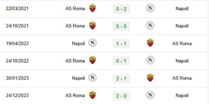 LICH-SU-DOI-DAU-AS-Roma-vs-Napoli