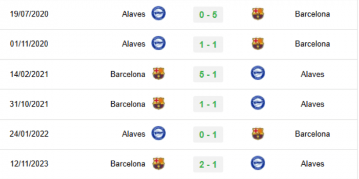 LICH-SU-DOI-DAU-Barcelona-vs-Alaves