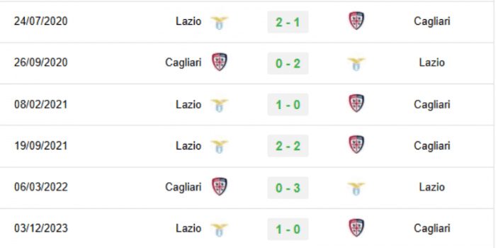 LICH-SU-DOI-DAU-Cagliari-vs-Lazio