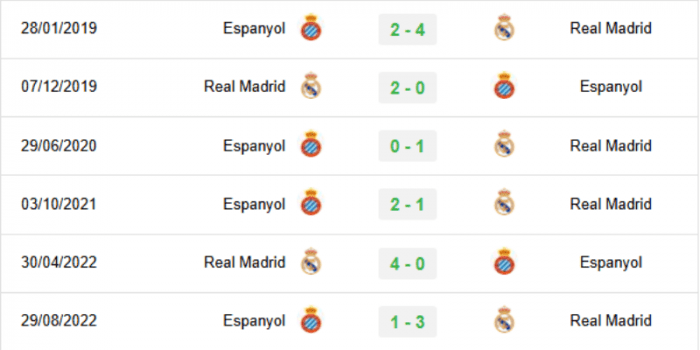 LICH-SU-DOI-DAU-Espanyol-vs-Real-Madrid