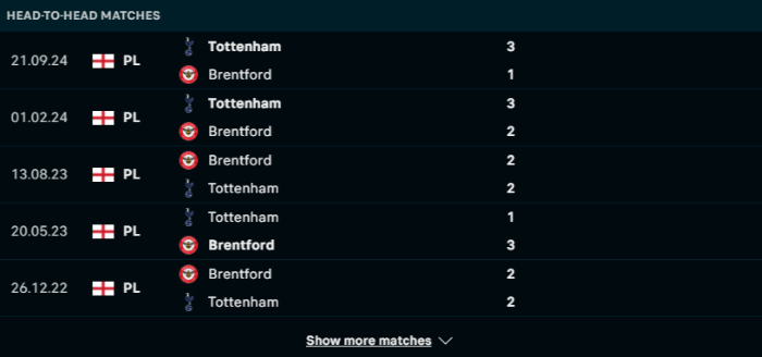 Lịch sử đối đầu Brentford vs Tottenham