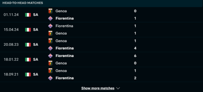 Lịch sử đối đầu Fiorentina vs Genoa