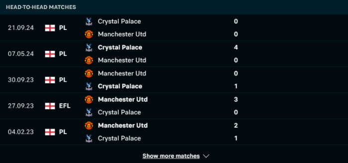 Lịch sử đối đầu Man Utd vs Crystal Palace