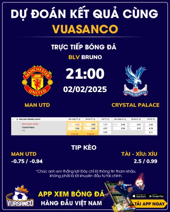 Soi kèo Man Utd vs Crystal Palace – 21h00 – 02/02 – Ngoại hạng Anh